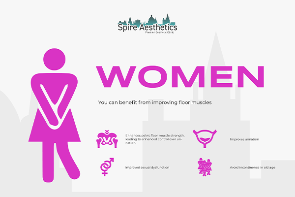Image of Ems urge incontinence treatment Rushden benefits