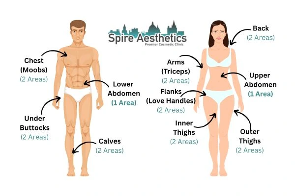 Cryolipolysis Prices Rushden