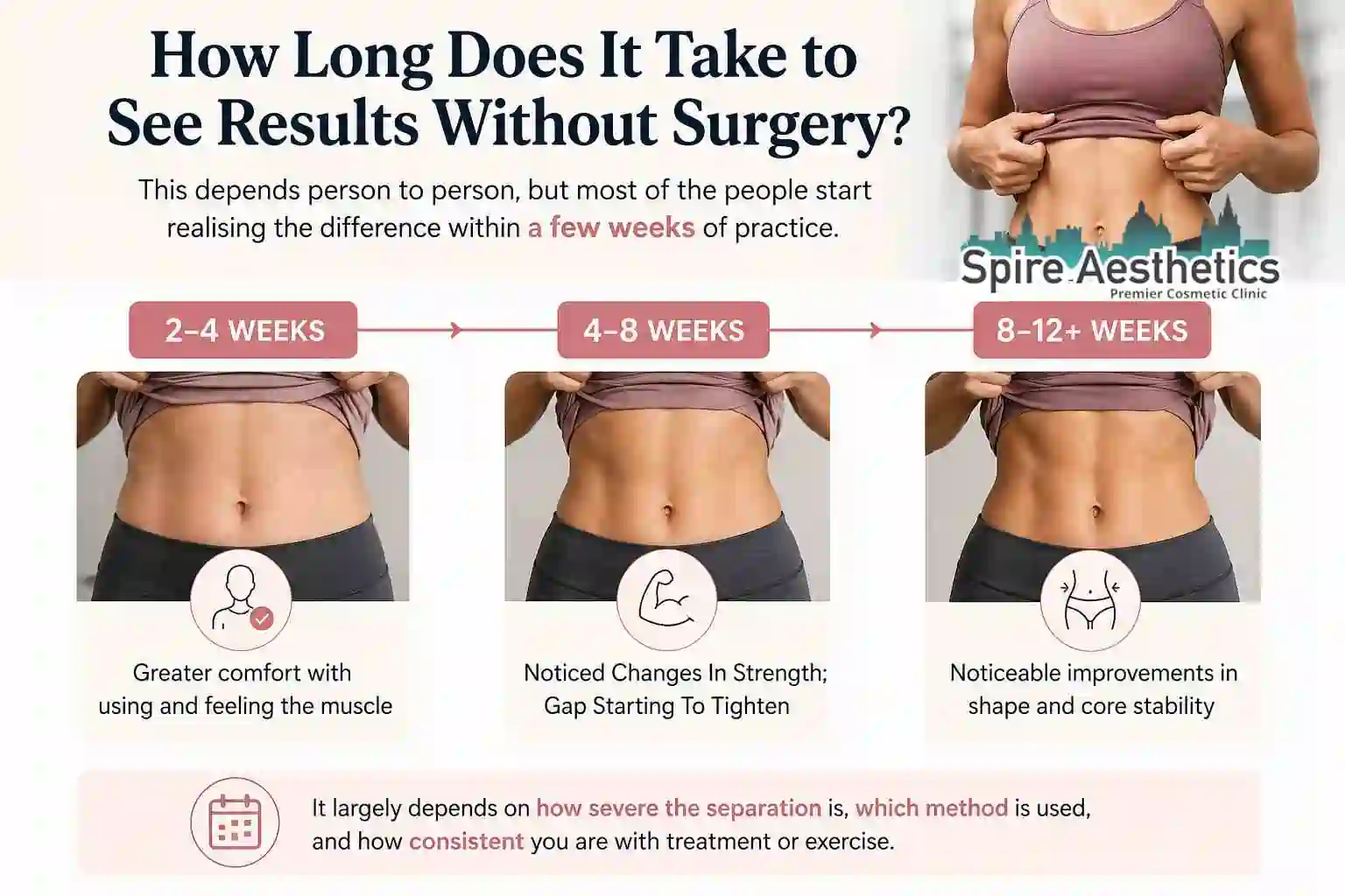 How Long Does It Take to See Results Without Surgery Rushden?